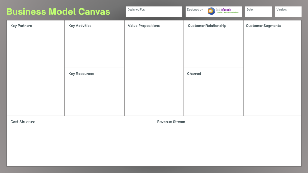 business model canvas for online charted flight booking business